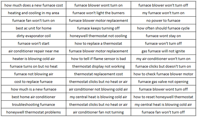 list of popular HVAC search terms and keywords for Google searching