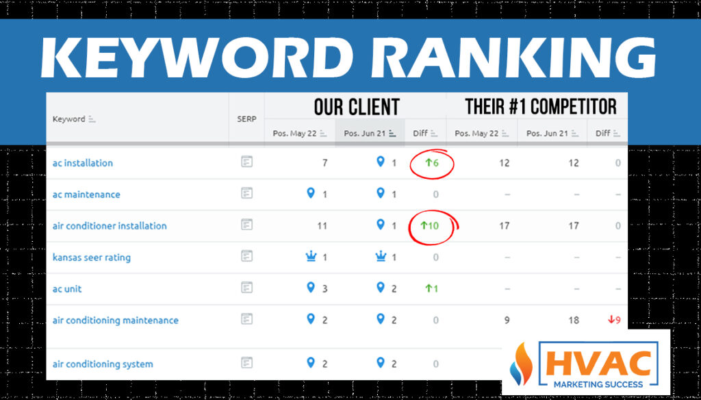 keyword google rankings chart
