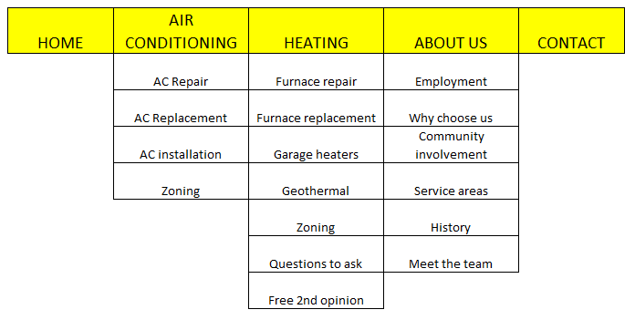 STRONG HVAC website