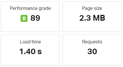 tests for your website’s speed