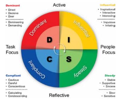 personality assessment for hiring hvac techs