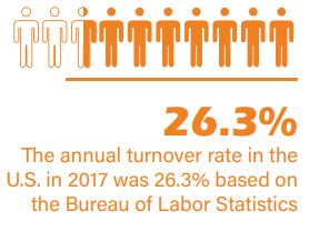 turnover rate of employers