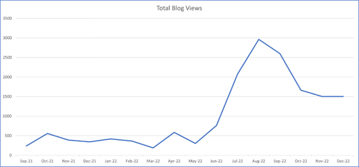 content marketing for hvac companies